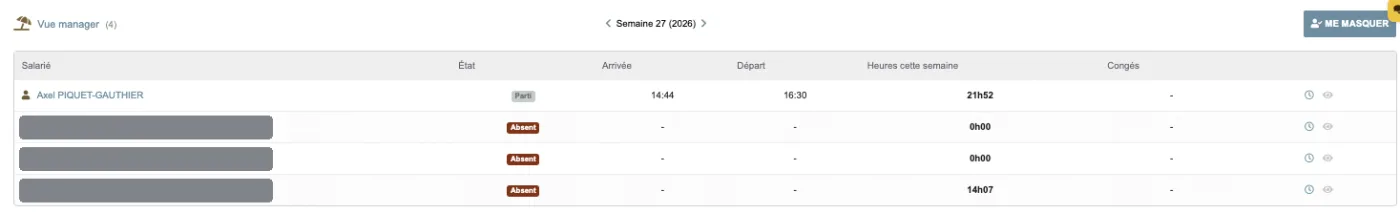 Vue manager du module LemonPunch dans Dolibarr : salariés, état présent ou absent, heures de la semaine