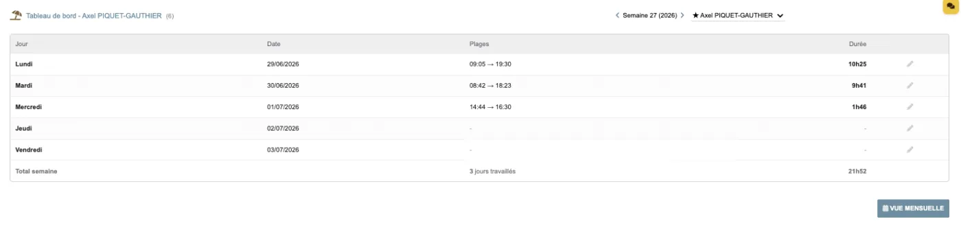 Tableau de bord hebdomadaire d'un salarié dans le module LemonPunch pour Dolibarr, heures pointées par jour